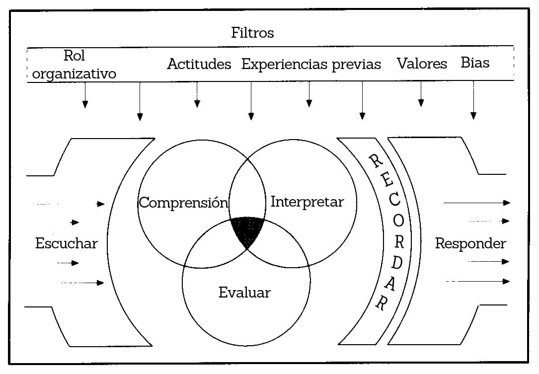 diagrama de atención